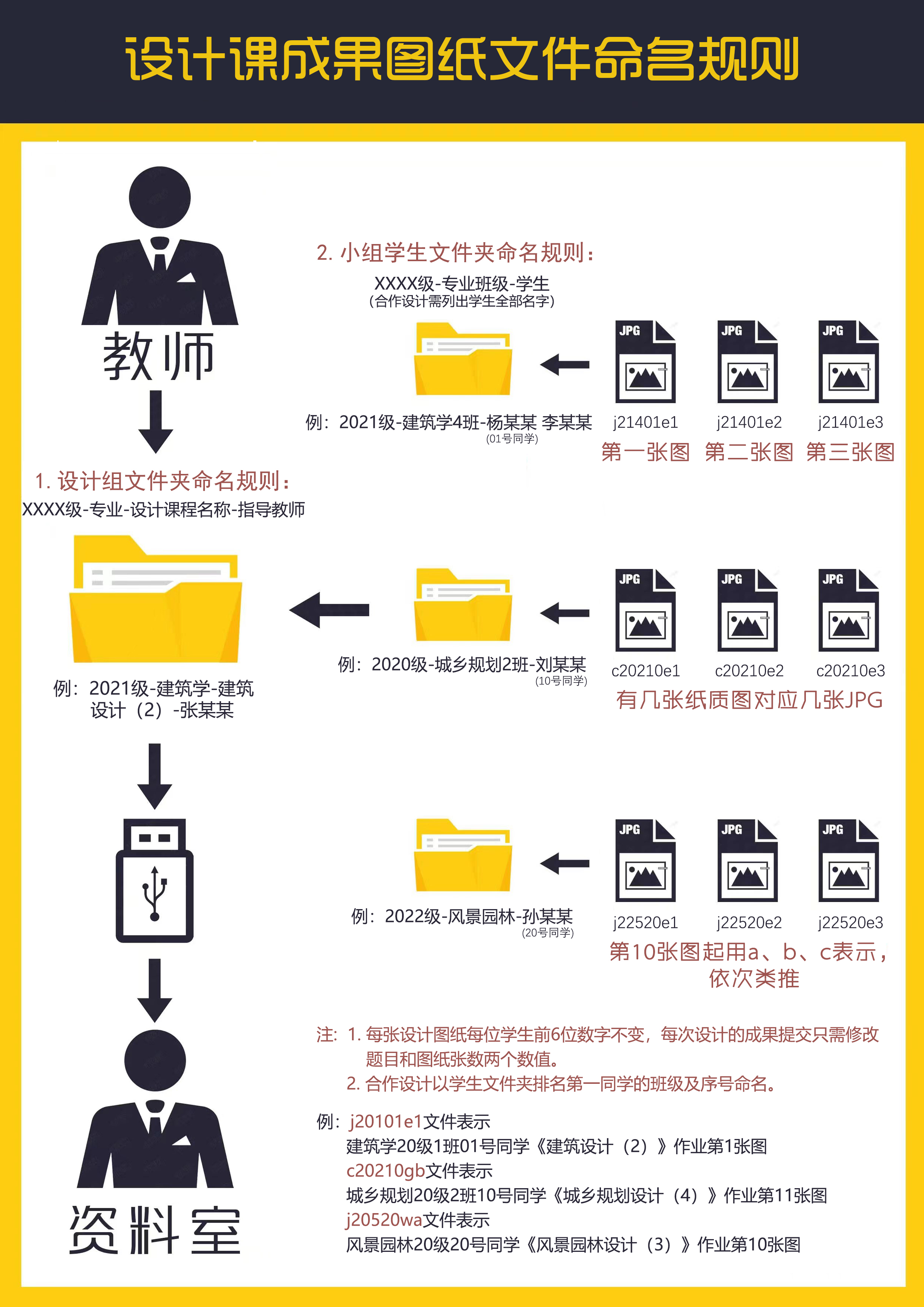 图片命名规范与图片存储结构的协同设计 (图片命名规范标准)